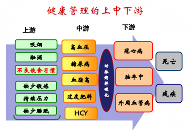 夏萌專(zhuān)家分享 健康管理與營(yíng)養(yǎng)醫(yī)學(xué)經(jīng)驗(yàn)之談，顛覆你的思維！