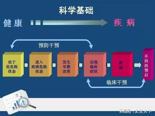 走進安德康波健康管理 體驗前沿健康體檢黑科技，開啟個人健康管理新時代